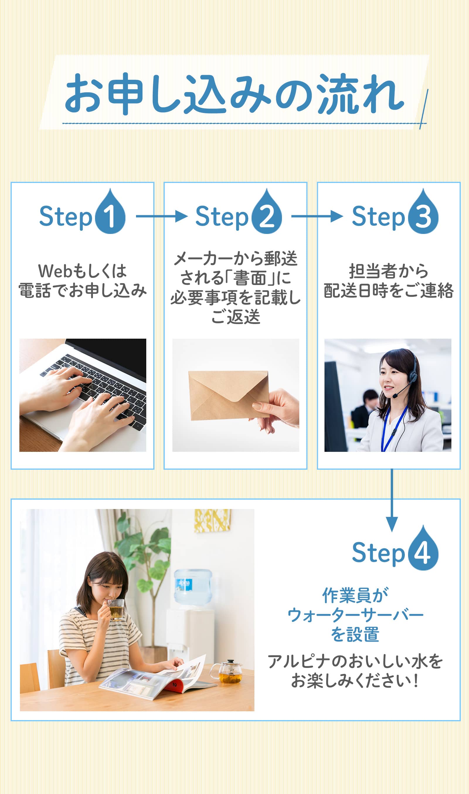 お申し込みの流れ